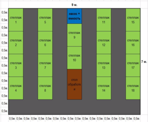 расположение стеллажей
