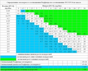 для форума