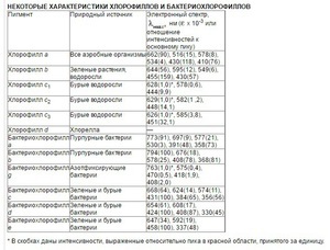 Спектр для водорослей