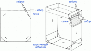 для форума