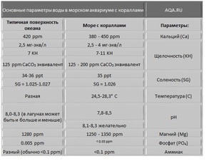 FAQ >>> Морской аквариум - вводный краткий курс обо всем 