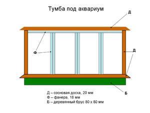 Тумба под аквариум