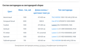 Стоит ли менять белые диоды?