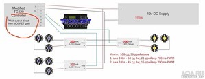 Небольшой обзор текущей версии контроллера TC420