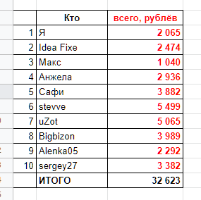 Акваристик. Есть желающие скооперироваться в закупку?