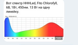 Светоспектр линейки