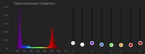 Предлагаю делиться удачными спектрами для светильников BEAMS