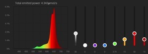 Предлагаю делиться удачными спектрами для светильников BEAMS