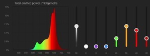 Предлагаю делиться удачными спектрами для светильников BEAMS