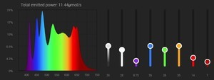 Предлагаю делиться удачными спектрами для светильников BEAMS