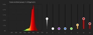 Предлагаю делиться удачными спектрами для светильников BEAMS