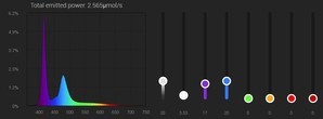 Предлагаю делиться удачными спектрами для светильников BEAMS