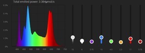 Предлагаю делиться удачными спектрами для светильников BEAMS