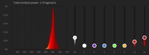 Предлагаю делиться удачными спектрами для светильников BEAMS