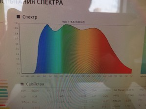 вопрос о спектре и вспышке водорослей