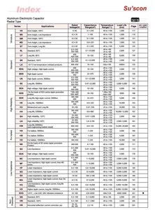 Порекомендуйте LED светильник для большого аквариума