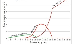 Жесткая вода, нужны советы.