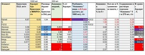 Калькулятор дозировки микроудобрения "Аквамикс"