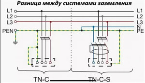 Качество нагревателей EHEIM