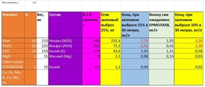 Блог. Креветочник на земле для кактусов и проппанте (37 литров)