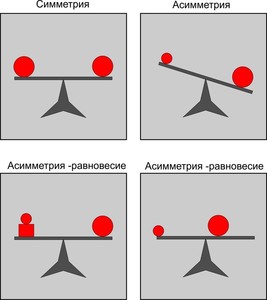 3. Принципы расположения коряг в аквариуме