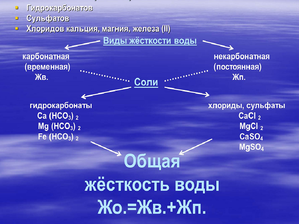 про воду, задумался