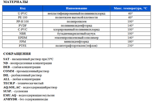 Пластиковый колокол/диффузор CO²