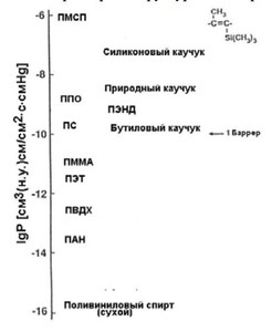 Пластиковый колокол/диффузор CO²