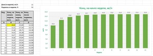 Блог. Креветочник на земле для кактусов и проппанте (37 литров)