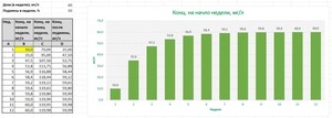 Блог. Креветочник на земле для кактусов и проппанте (37 литров)