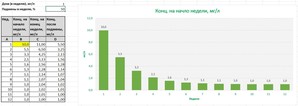 Блог. Креветочник на земле для кактусов и проппанте (37 литров)