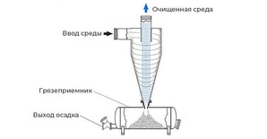 Гаражный блог