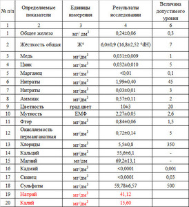 Картинки из моего травника