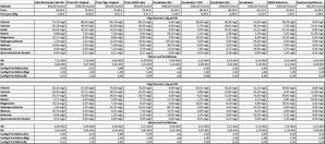 Микроудобрение на основе глюконовой кислоты